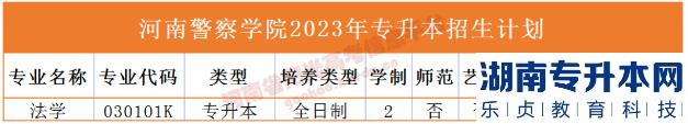 2023年河南省專升本院校招生計劃,專業(yè),學費公布（50所）(圖11)