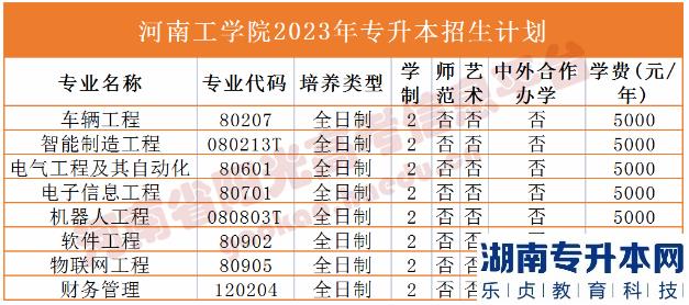 2023年河南省專升本院校招生計劃,專業(yè),學費公布（50所）(圖9)