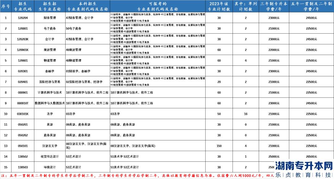 2023年黑龍江財(cái)經(jīng)學(xué)院專升本報(bào)考指南(圖2)