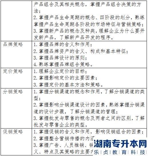 2023年湖北大學(xué)知行學(xué)院普通專升本市場營銷專業(yè)《市場營銷學(xué)》考試大綱(圖3)