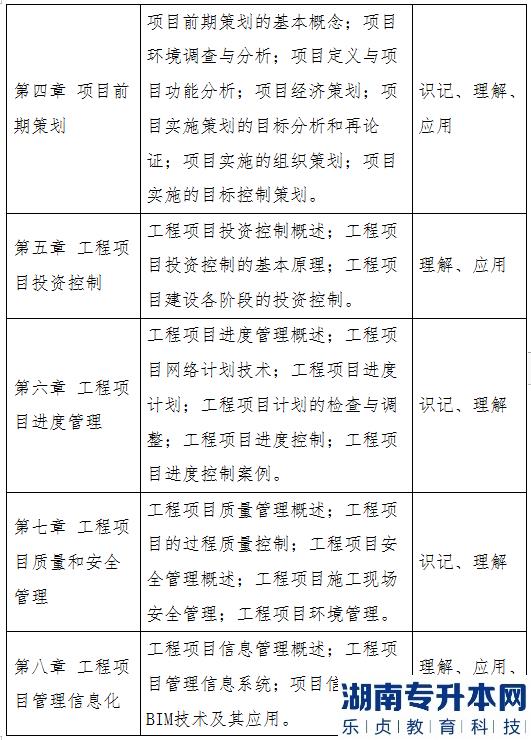 2023年湖北大學知行學院普通專升本工程管理專業(yè)《工程項目管理》考試大綱(圖3)