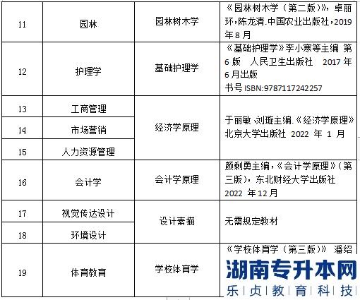 2023年長(zhǎng)江大學(xué)文理學(xué)院普通專升本專業(yè)課考試科目及參考教材(圖3)