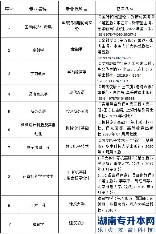 2023年長(zhǎng)江大學(xué)文理學(xué)院普通專升本專業(yè)課考試科目及參考教材(圖2)