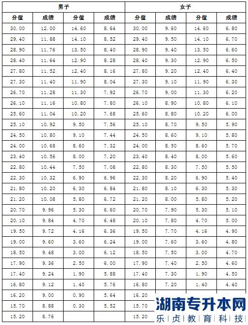 2023年瓊臺師范學(xué)院專升本“退役大學(xué)生士兵”專項招生工作實施方案(圖8)