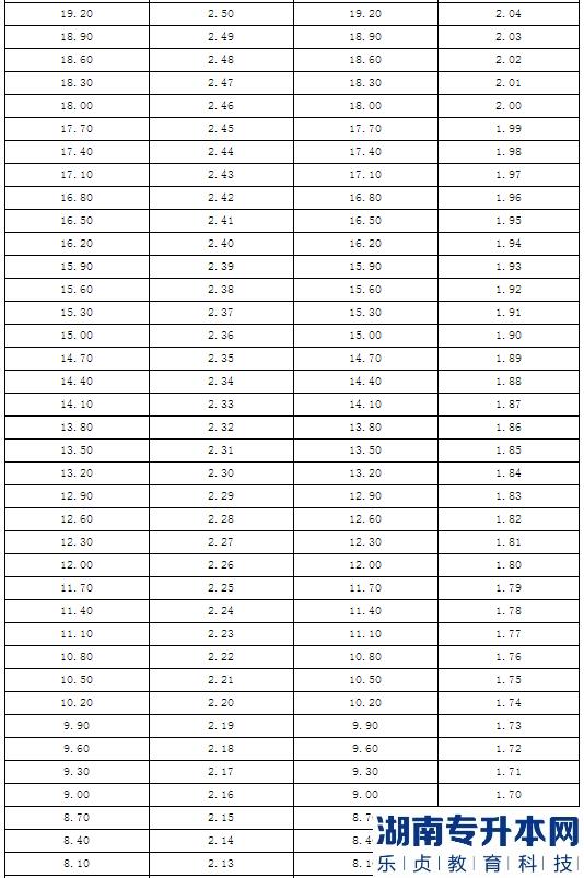 2023年瓊臺師范學(xué)院專升本“退役大學(xué)生士兵”專項招生工作實施方案(圖6)