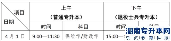 2023年廣東金融學(xué)院專升本?？技巴艘凼勘C合考查考試指引(圖2)