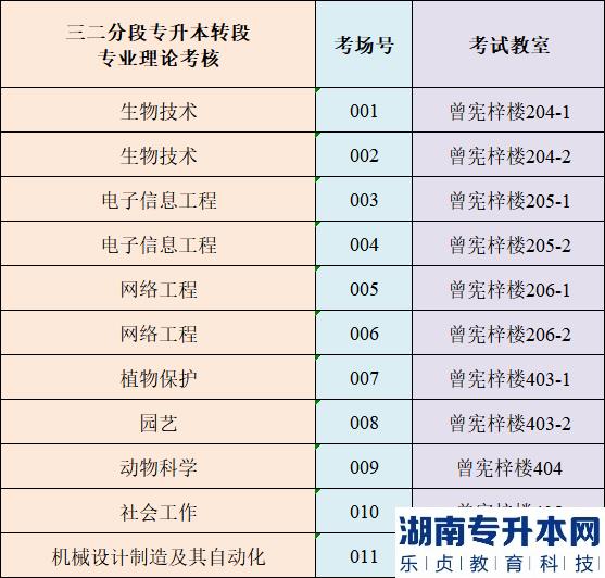 4月1日仲愷農(nóng)業(yè)工程學院專升本?？紲士甲C打印及考點指引(圖6)