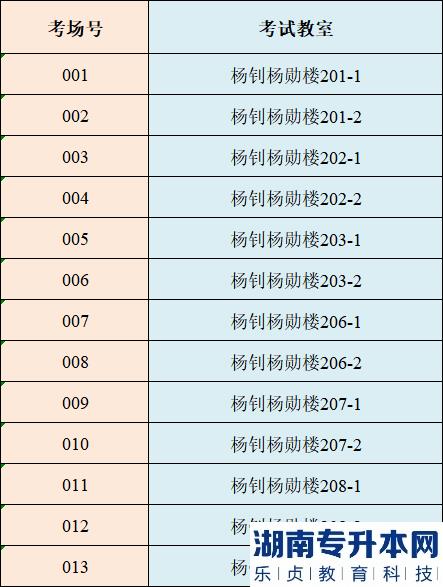 4月1日仲愷農(nóng)業(yè)工程學院專升本校考準考證打印及考點指引(圖7)