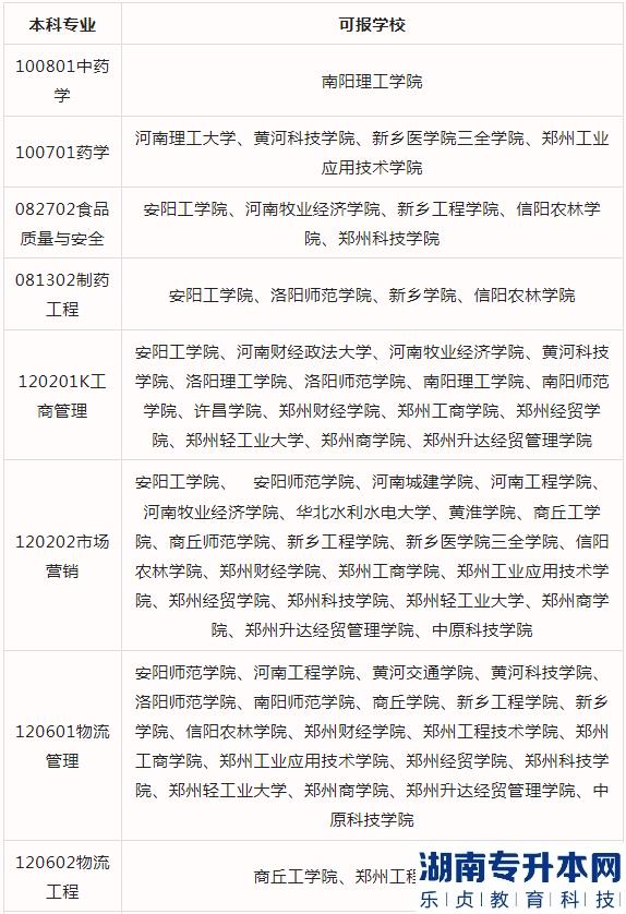 2023河南專升本藥學(xué)、中藥學(xué)、藥品經(jīng)營與管理可報考院校(圖3)