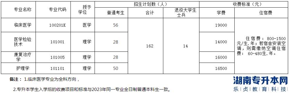 2023年湖北醫(yī)藥學(xué)院藥護學(xué)院普通專升本招生計劃(圖2)