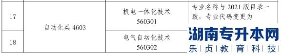 2023年甘肅省普通高校裝備類專升本考試大綱（一）(圖5)