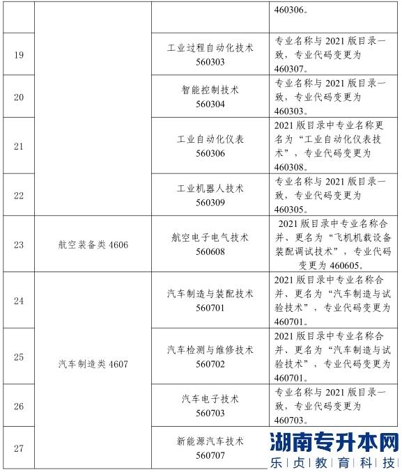 2023年甘肅省普通高校裝備類專升本考試大綱（一）(圖6)