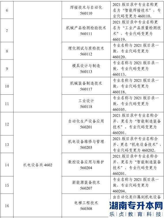 2023年甘肅省普通高校裝備類專升本考試大綱（一）(圖4)