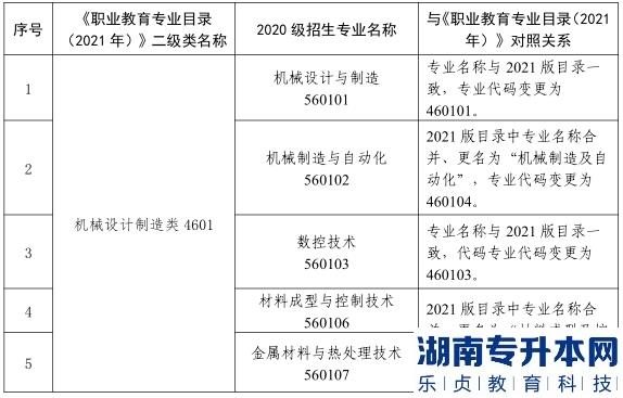 2023年甘肅省普通高校裝備類專升本考試大綱（一）(圖3)