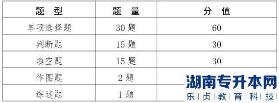 2023年甘肅省普通高校裝備類專升本考試大綱（一）(圖2)