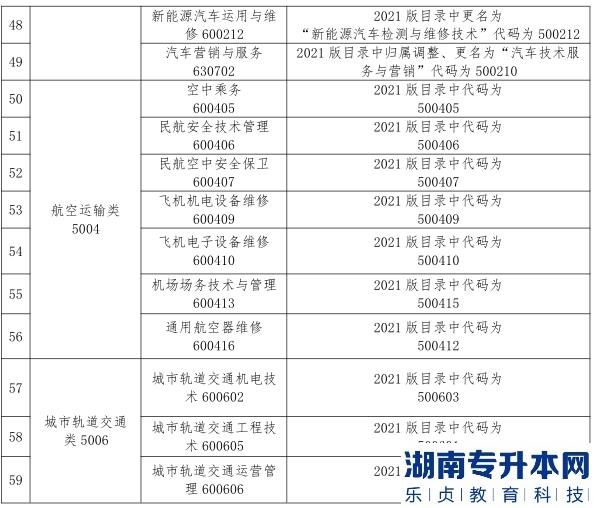 2023年甘肅省普通高校土建類專升本考試大綱(圖8)