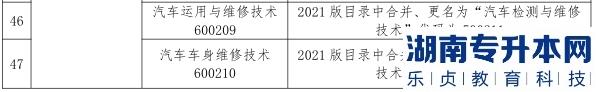 2023年甘肅省普通高校土建類專升本考試大綱(圖7)