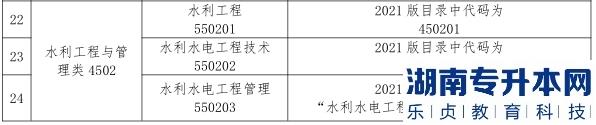 2023年甘肅省普通高校土建類專升本考試大綱(圖5)