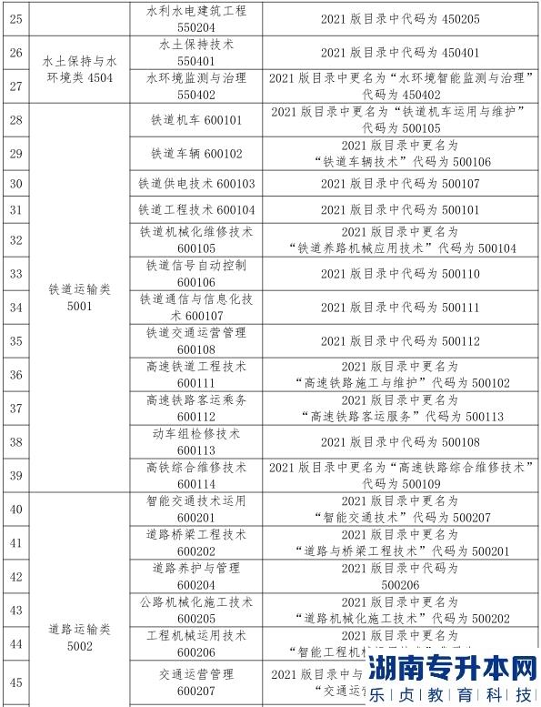 2023年甘肅省普通高校土建類專升本考試大綱(圖6)