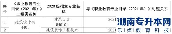 2023年甘肅省普通高校土建類專升本考試大綱(圖3)