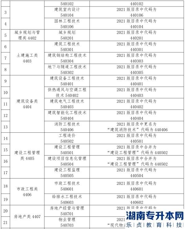 2023年甘肅省普通高校土建類專升本考試大綱(圖4)