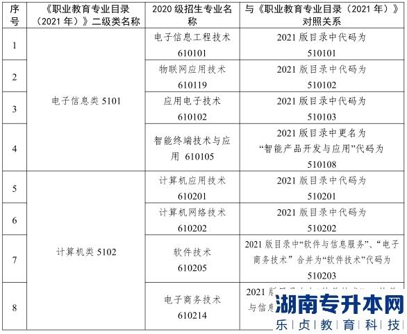 2023年甘肅省普通高校電子類專升本考試大綱(圖2)