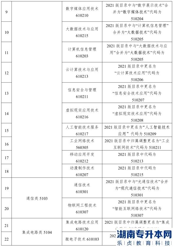 2023年甘肅省普通高校電子類專升本考試大綱(圖3)