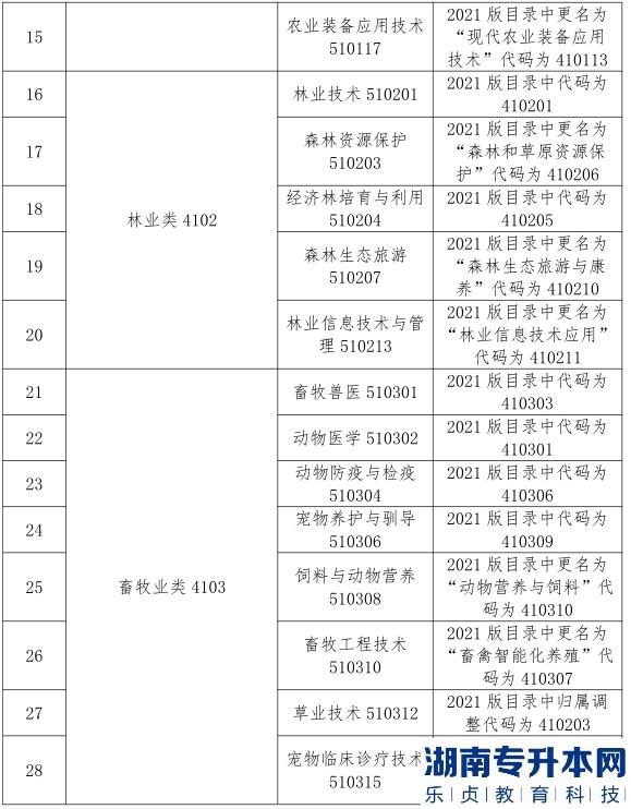 2023年甘肅省普通高校資源類專升本考試大綱（二）(圖4)