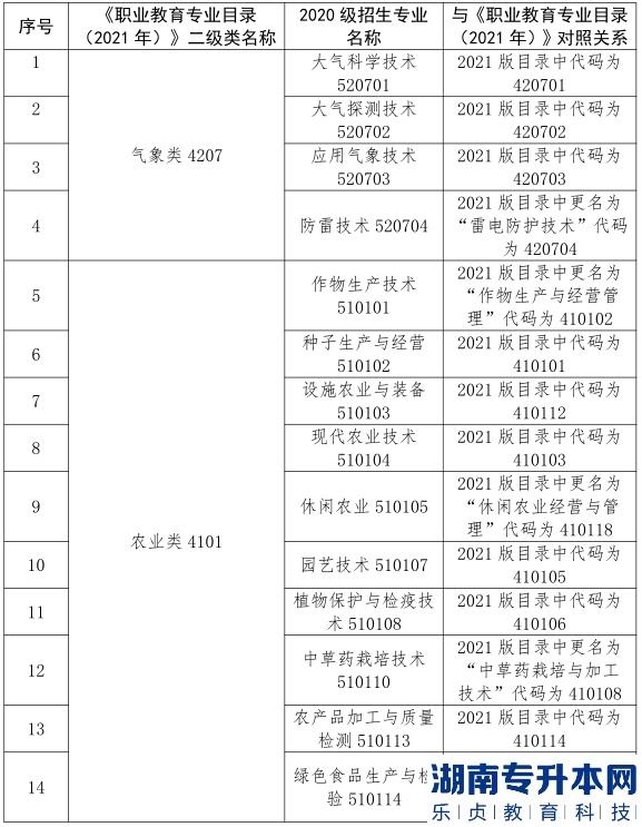 2023年甘肅省普通高校資源類專升本考試大綱（二）(圖3)