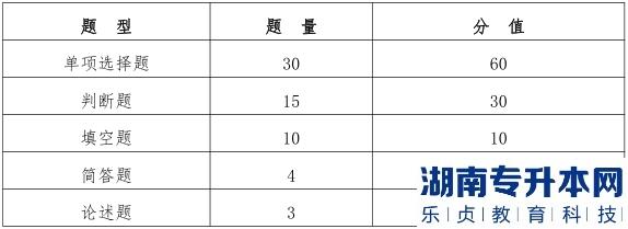 2023年甘肅省普通高校資源類專升本考試大綱（二）(圖2)