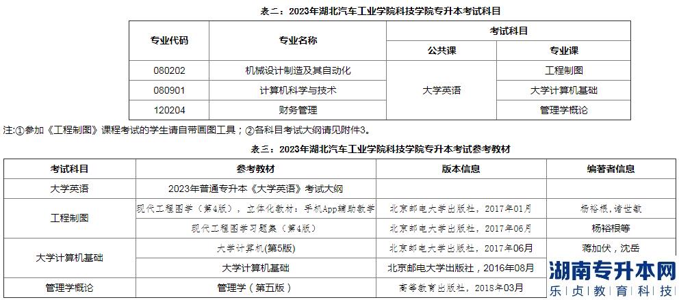 2023年湖北汽車工業(yè)學(xué)院科技學(xué)院普通專升本考試科目(圖2)