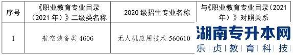 甘肅省普通高校2023年專升本裝備類考試大綱（二）(圖3)