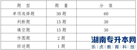 甘肅省普通高校2023年專升本裝備類考試大綱（二）(圖2)