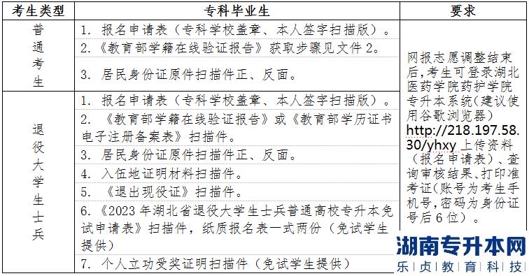 2023年湖北醫(yī)藥學院藥護學院普通專升本考生資格審核要求(圖2)