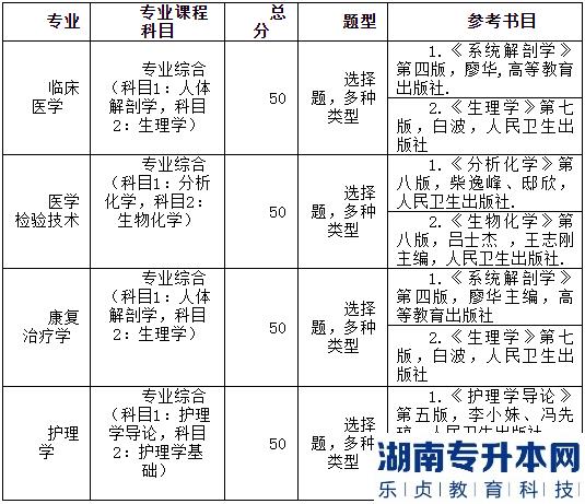 2023年湖北醫(yī)藥學(xué)院藥護(hù)學(xué)院普通專升本考試科目(圖3)