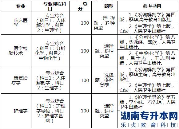 2023年湖北醫(yī)藥學(xué)院藥護(hù)學(xué)院普通專升本考試科目(圖2)