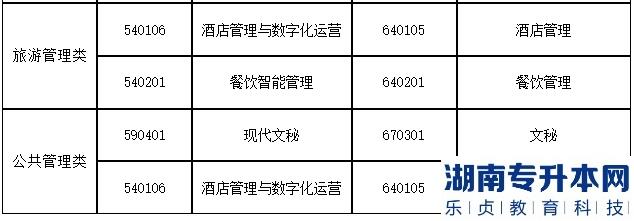 2023年上海第二工業(yè)大學(xué)專升本招生專業(yè)大類與可報(bào)考高職(?？?專業(yè)對(duì)應(yīng)表補(bǔ)充說(shuō)明(圖4)