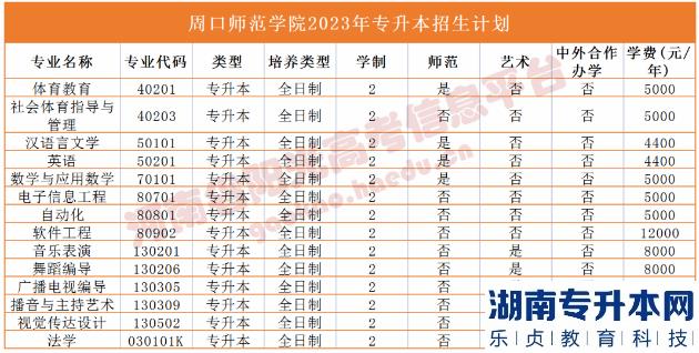 河南2023年專升本學校名單及專業(yè)(圖52)