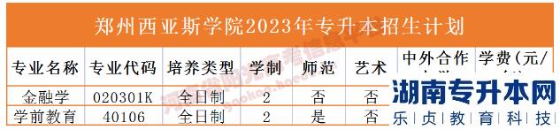 河南2023年專升本學校名單及專業(yè)(圖50)