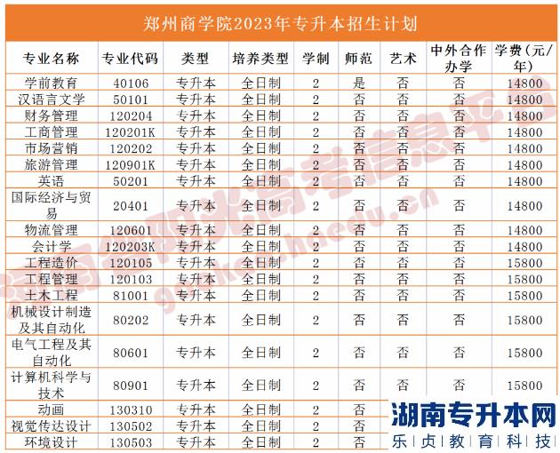 河南2023年專升本學校名單及專業(yè)(圖47)