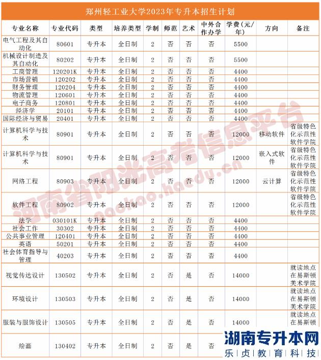 河南2023年專升本學校名單及專業(yè)(圖46)