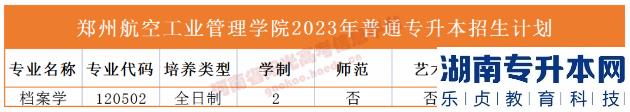 河南2023年專升本學校名單及專業(yè)(圖43)