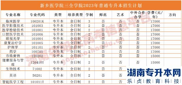 河南2023年專升本學校名單及專業(yè)(圖35)