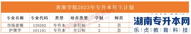 河南2023年專升本學校名單及專業(yè)(圖21)