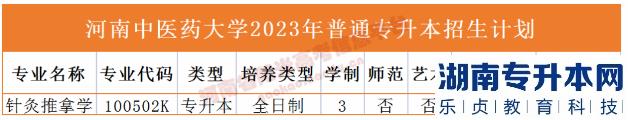 河南2023年專升本學校名單及專業(yè)(圖17)