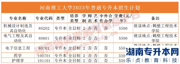 河南2023年專升本學校名單及專業(yè)(圖15)