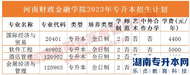 河南2023年專升本學校名單及專業(yè)(圖6)