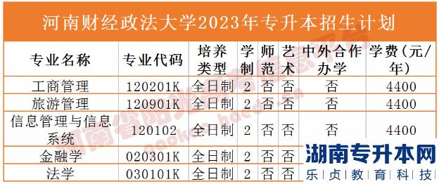 河南2023年專升本學校名單及專業(yè)(圖5)