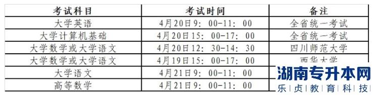 2023年四川城市職業(yè)學(xué)院專升本對(duì)口本科學(xué)校招生工作實(shí)施細(xì)則(圖3)