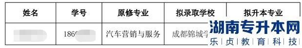 四川信息職業(yè)技術(shù)學(xué)院2023年對(duì)口西華大學(xué)退役士兵專升本免試錄取名單(圖2)